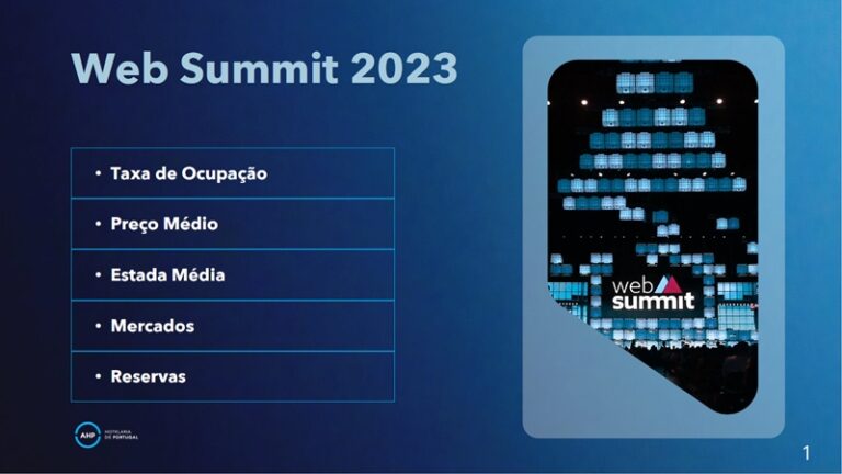 Web Summit 2023 “sem impacto considerável” na ocupação e preços da hotelaria